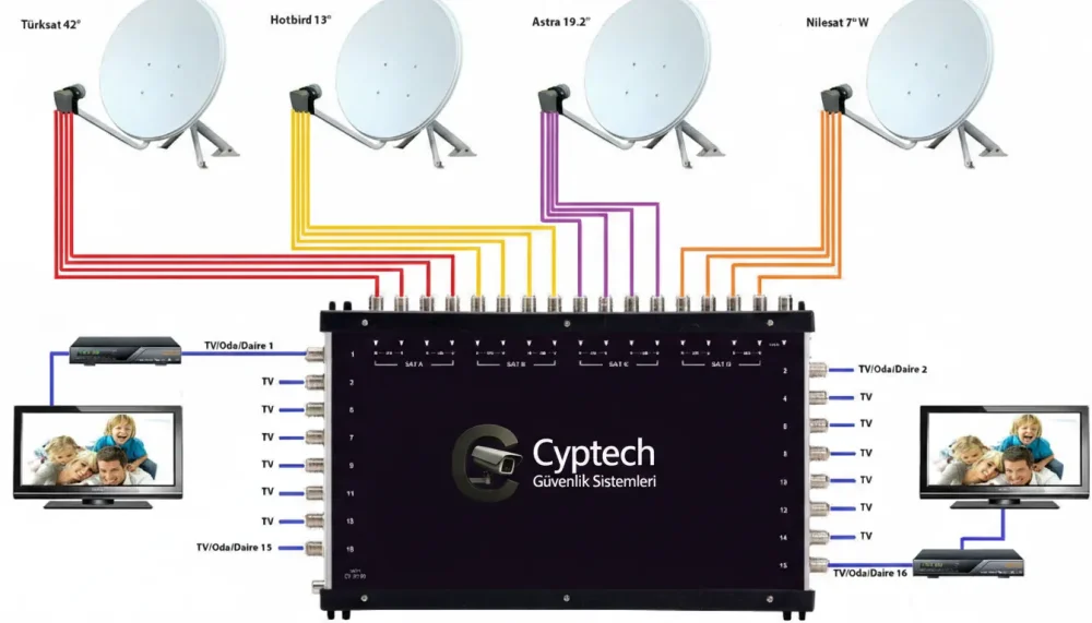 Merkezi Uydu ve TV Alt Yapı Sistemleri: Kesintisiz Yayın Keyfi
